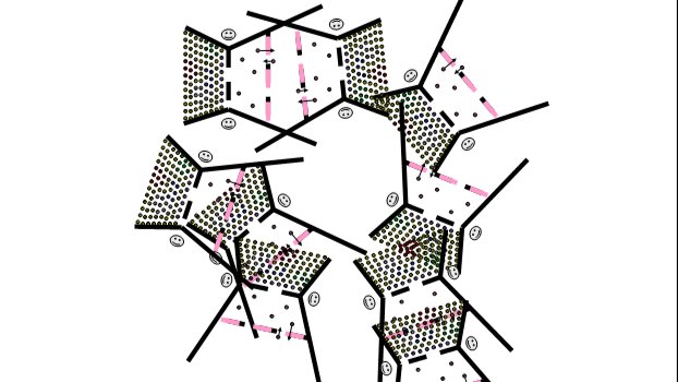 Et multiplum af interrelaterede forestillinger